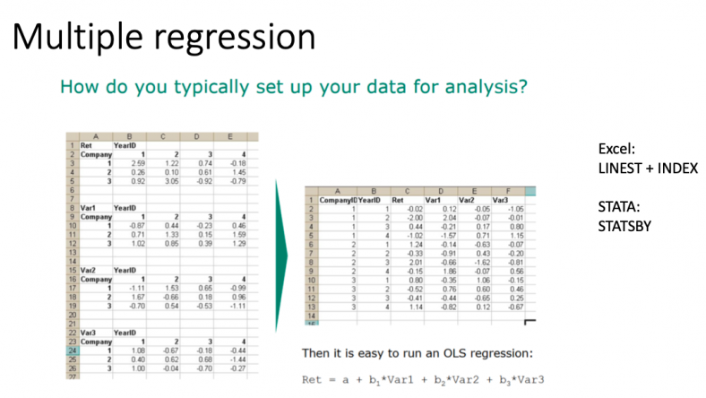 Econometrics and multiple regression