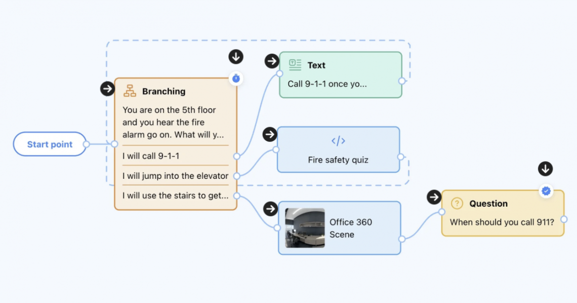 Image displaying a diagram view of the ThingLink Scenario Builder tool user interface.