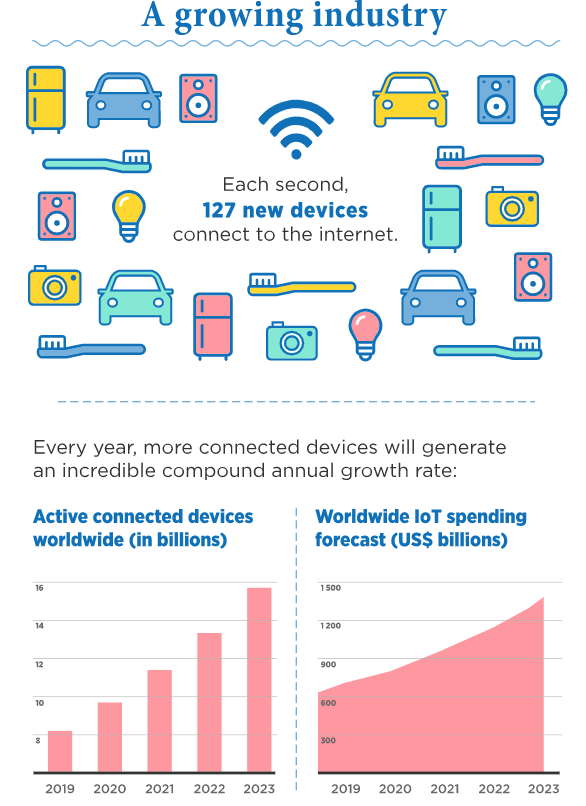 Unnecessary Digitalization Of Household Appliances | INFRAGRAPHY