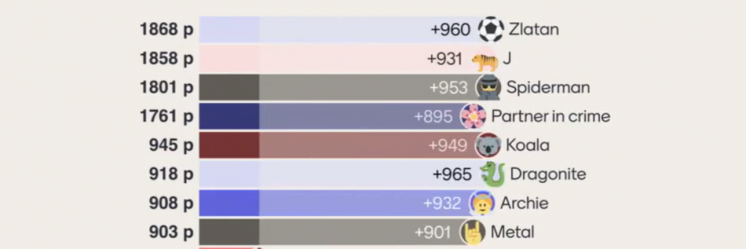 Mentimeter teacher training recording now on Workday