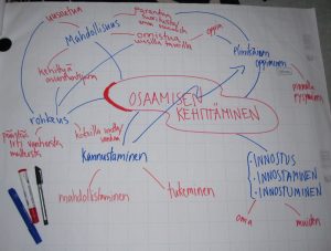 osaamisen kehittäminen-mindmap